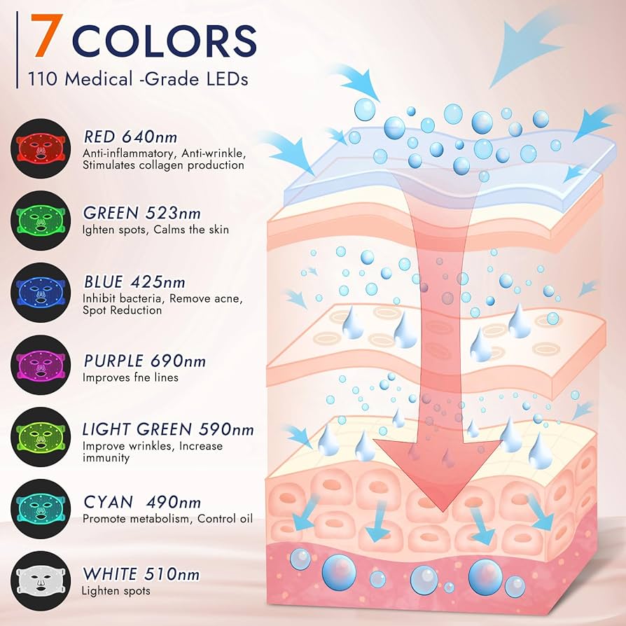 SSKIN Glow Red Light Therapy Mask